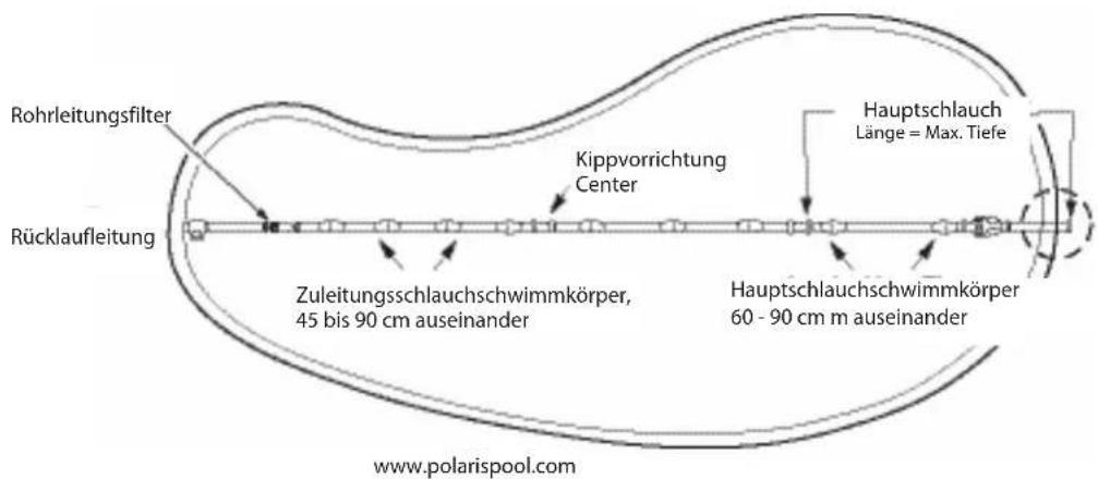 ZODIAC Polaris 280 - Zufuhrschlauch passend zur Länge des Pools einstellen - 1