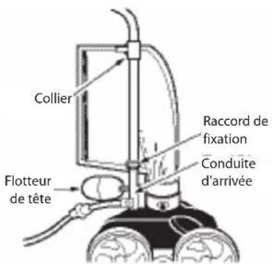 ZODIAC Polaris 280 - Assemblage du nettoyeur - 1