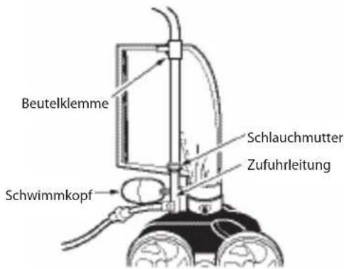 ZODIAC Polaris 280 - 3 - 1