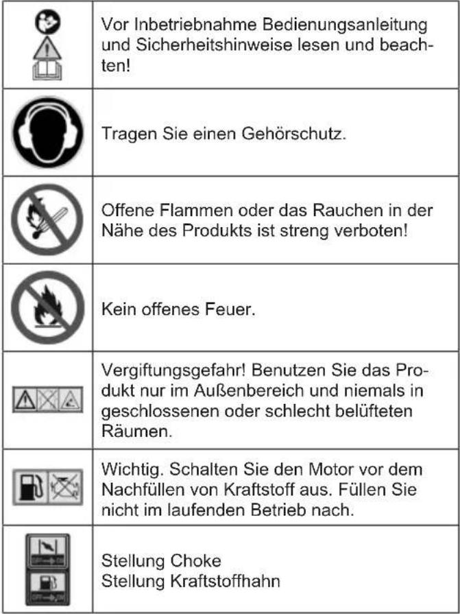 SCHEPPACH PWP60 - Erklärung der Symbole auf dem Produkt - 1