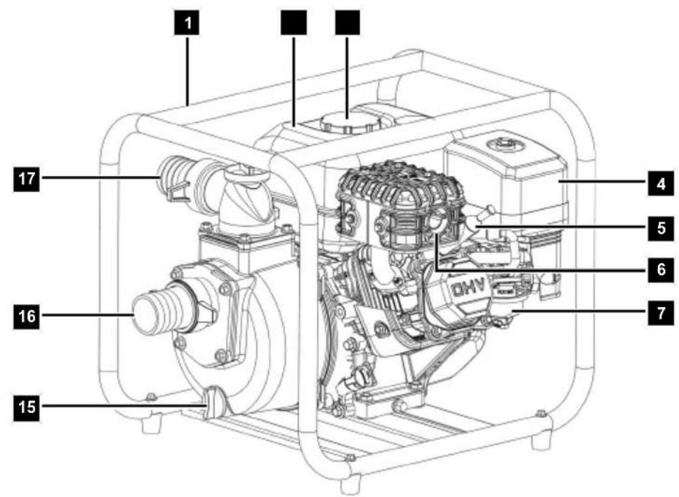 SCHEPPACH PWP60 - 1