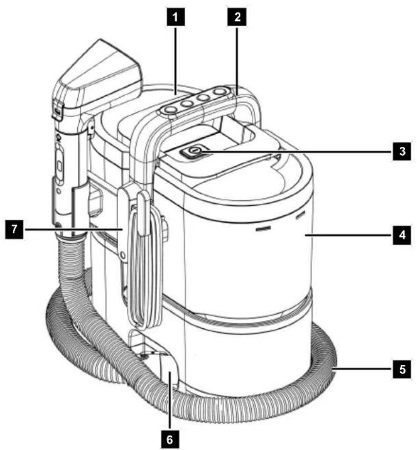 Technical diagram of a vacuum cleaner with numbered parts labeled 1 through 7