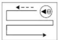SCHEPPACH WCR72 - Modes intelligents de planification du parcours (fig. 11) - 2