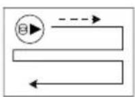 SCHEPPACH WCR72 - Intelligente Wegplanungsmodi (Abb. 11) - 3
