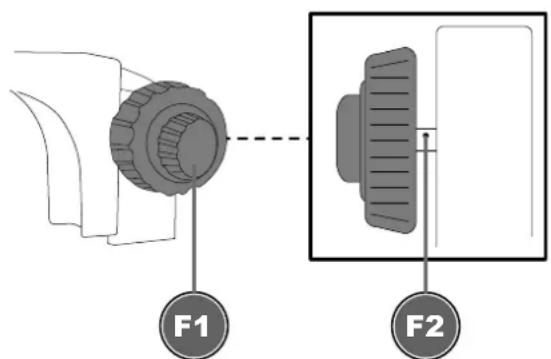 F1 F2