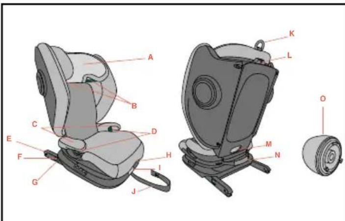 CHICCO Fold&Go S i-Size - Λίστα εξαρτημάτων - 1