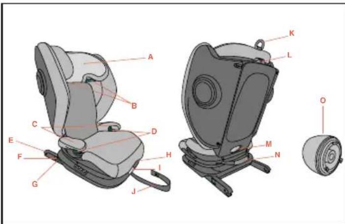 CHICCO Fold&Go S i-Size - Spis części - 1
