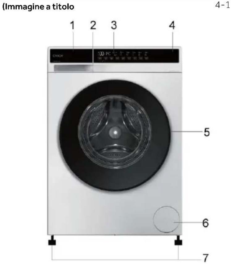 CANDY EY 28S8-S - Lato posteriore (Fig. 4-2): - 1