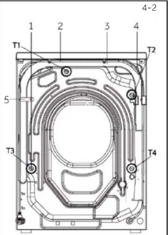 CANDY EY 28S8-S - Lato posteriore (Fig. 4-2): - 2