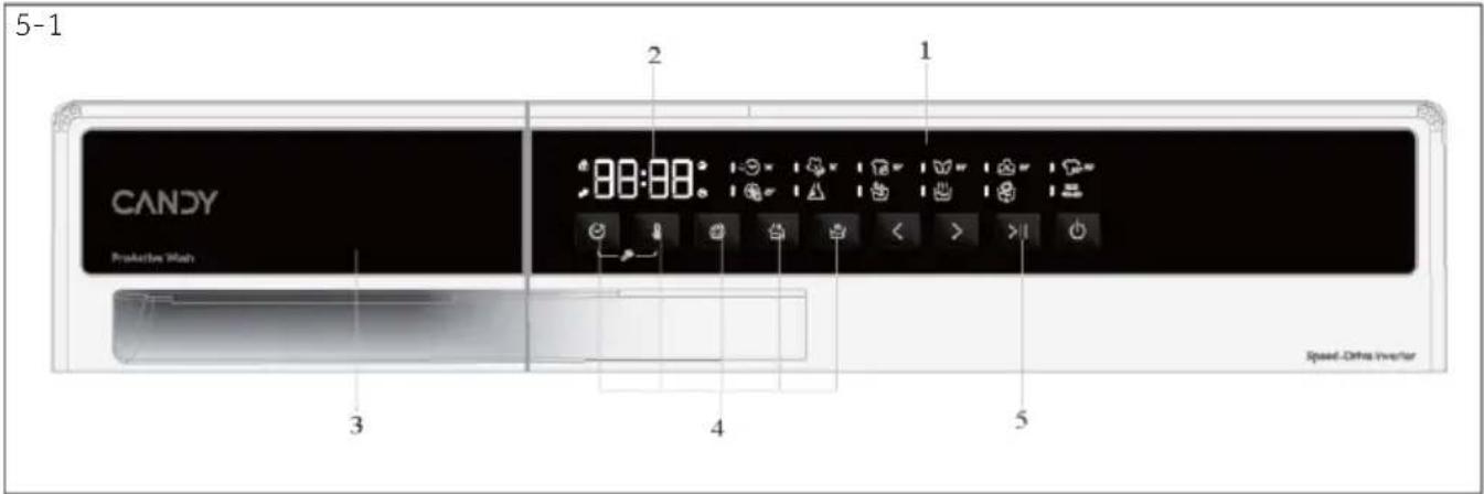 CANDY EY 28S8-S - Obrigado por adquirir um produit Candy. - 4