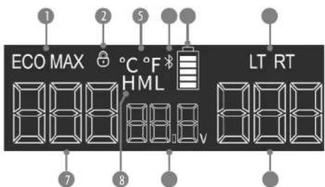 ECO MAX °C °F HML LT RT