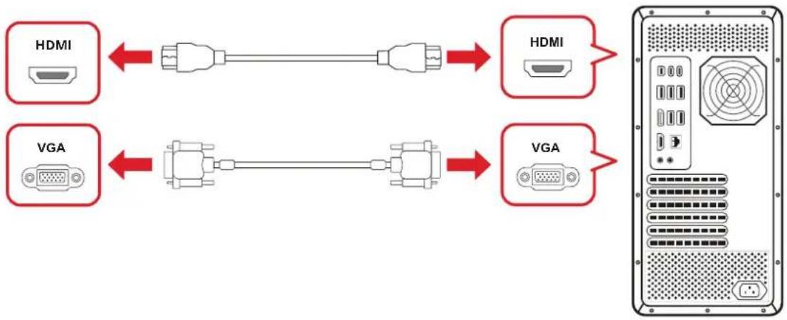 VIEWSONIC VA27G1-H - Branchement de périphériques externes - 2