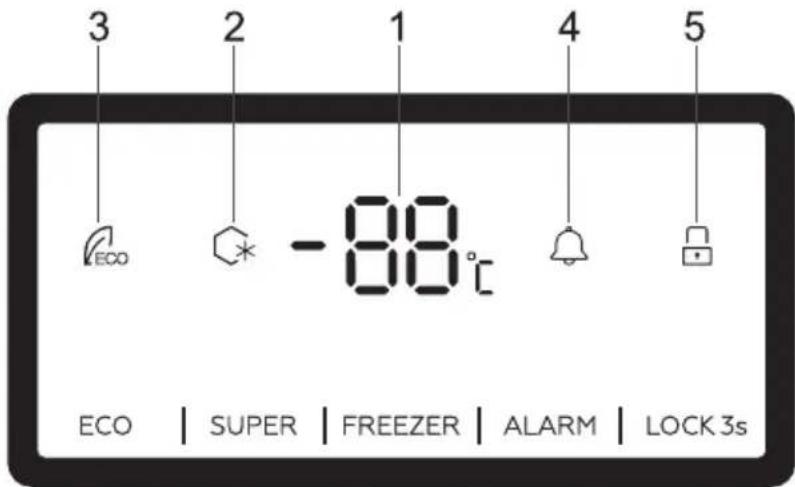 ASPES ACV185602ENFDX - Using the Control Panel - 1