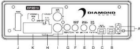 Diamond Audio DPRS10 - Troubleshooting - 1