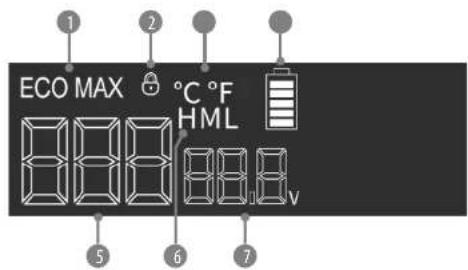 ECO MAX °C °F HML 5 6 7