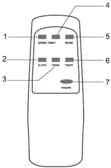 Toyotomi TAD-2335HP - Aspecto y función del mando a distancia - 1
