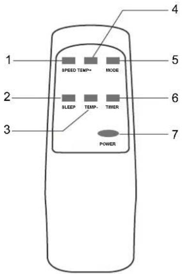 Toyotomi TAD-2335HP - Appearance and Function of Remote Control - 1