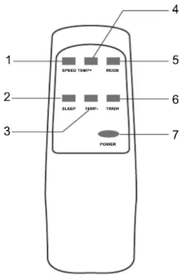 Toyotomi TAD-2335HP - Übersicht und Funktionen der Fernbedienung - 1