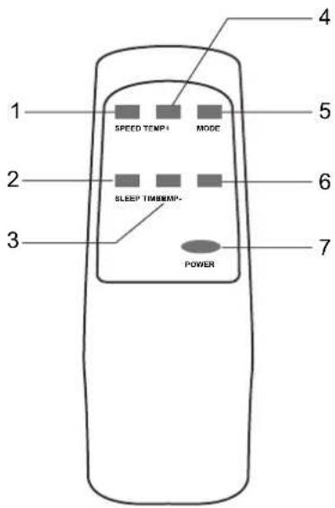 Toyotomi TAD-2335HP - Aspetto e funzioni del telecomando - 1