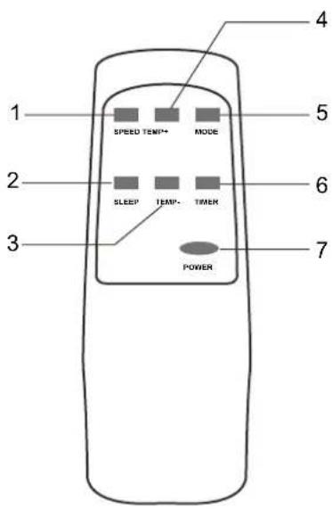 Toyotomi TAD-2326HP - Übersicht und Funktionen der Fernbedienung - 1