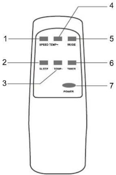 Toyotomi TAD-2326HP - Uiterlijk en functie van de afstandsbediening - 1