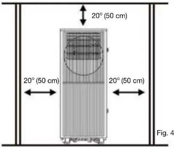 20° (50 cm) 20° (50 cm) 20° (50 cm) Fig. 4