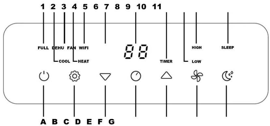 Toyotomi TAD-2326HP - Aspecto y función del panel de control - 1