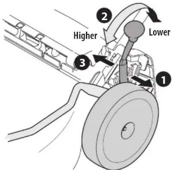 TROY-BILT TB200B - SINGLE LEVER - 1