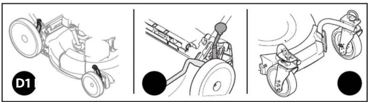 TROY-BILT TB200B - OPERATION - 2