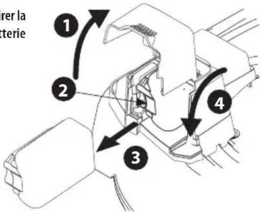 TROY-BILT TB200B - Retrait de la batterie (Figure 21 à la page 59) - 2