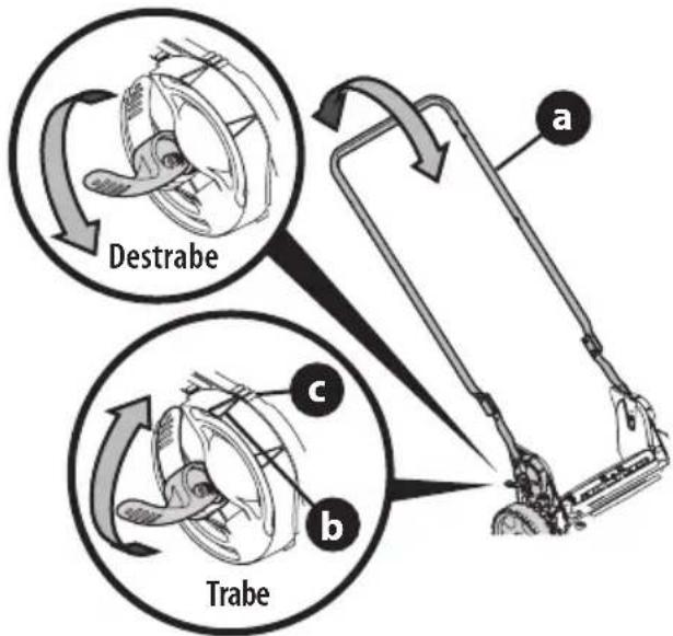TROY-BILT TB200B - MANIJAS DE EXTRACCIÓN Y PLEGADO - 3
