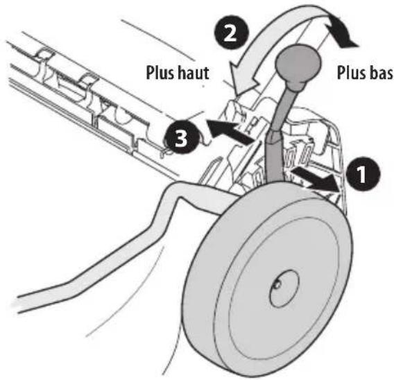 TROY-BILT TB200B - UN LEVIER - 1