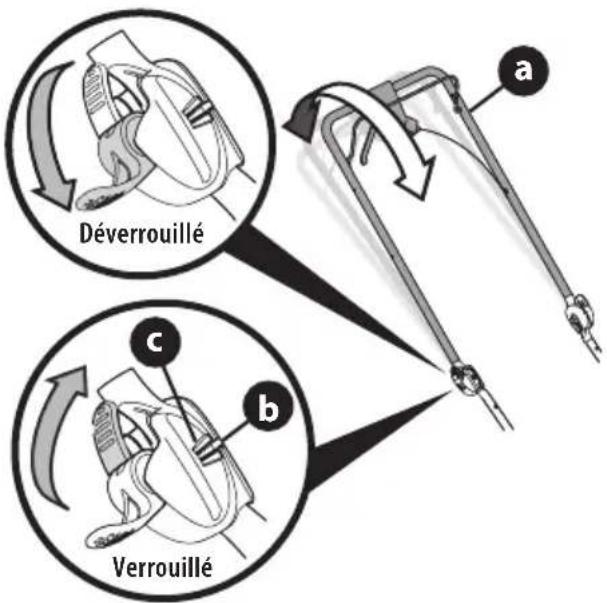 TROY-BILT TB200B - GUIDON ET GUIDON REPLIABLE - 2