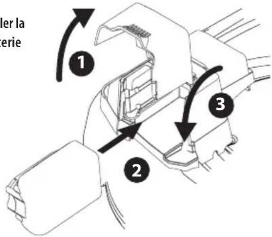 TROY-BILT TB200B - Retrait de la batterie (Figure 21 à la page 59) - 1