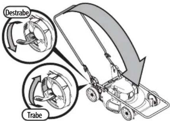 TROY-BILT TB200B - ADVERTENCIA - 1