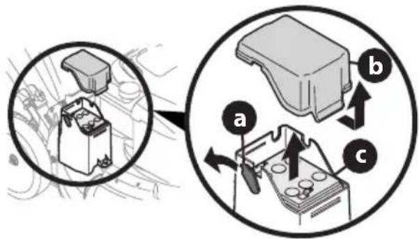TROY-BILT TB200B - CUIDADO DE LA CORREA - 1
