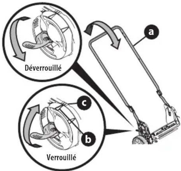 TROY-BILT TB200B - GUIDON ET GUIDON REPLIABLE - 3