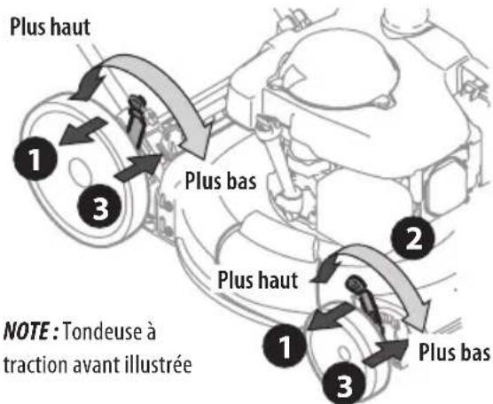 TROY-BILT TB200B - DEUX LEVIERS - 1