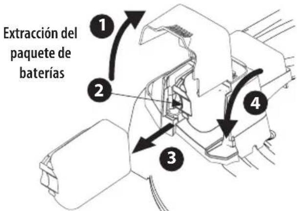 TROY-BILT TB200B - Extracción del paquete de baterías (Figura 21 a la página 35): - 2