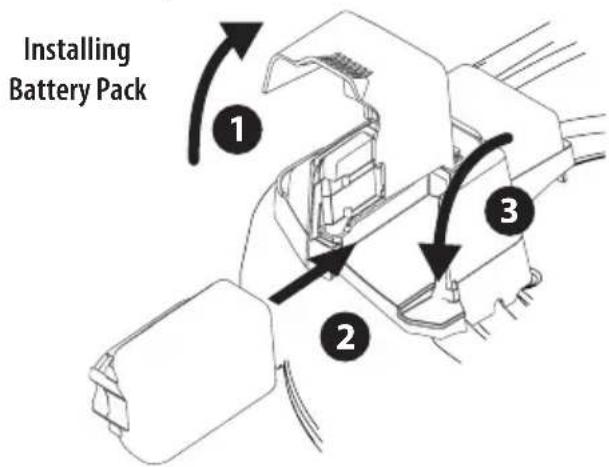 TROY-BILT TB200B - Removing the Battery Pack (Figure 21): - 1