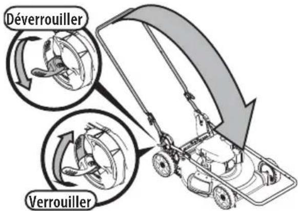 TROY-BILT TB200B - UTILISATION - 1