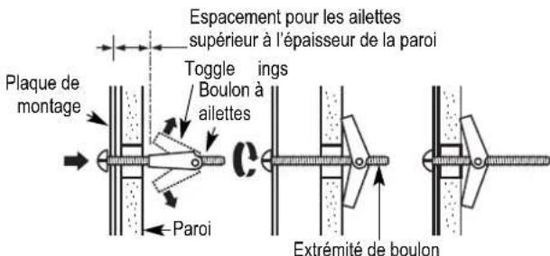 BERTAZZONI Master KOTR24XV - Utilisation de boulons à ailettes : - 1