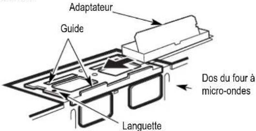 BERTAZZONI Master KOTR24XV - A3. RÉGLAGE DU VENTILATEUR DU MICRO-ONDES POUR L'ÉCHAPPEMENT HAUT VERS L'EXTÉRIEUR - 2