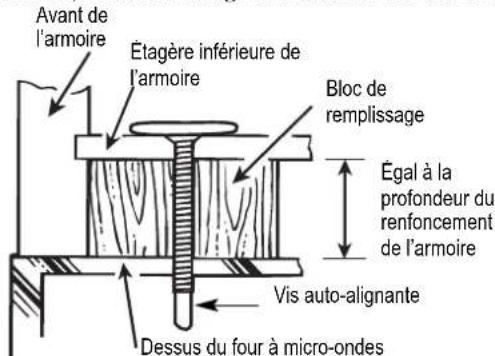 BERTAZZONI Master KOTR24XV - C4. MONTAGE DU FOUR À MICRO-ONDES - 3