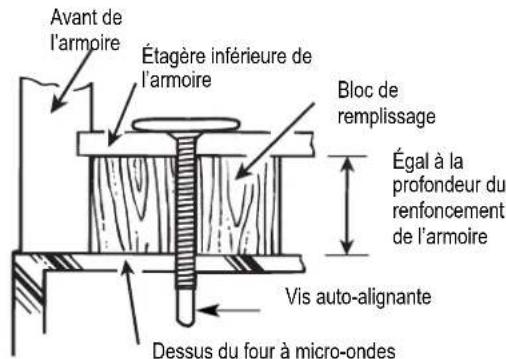 BERTAZZONI Master KOTR24XV - A5. MONTAGE DU FOUR À MICRO-ONDES - 3