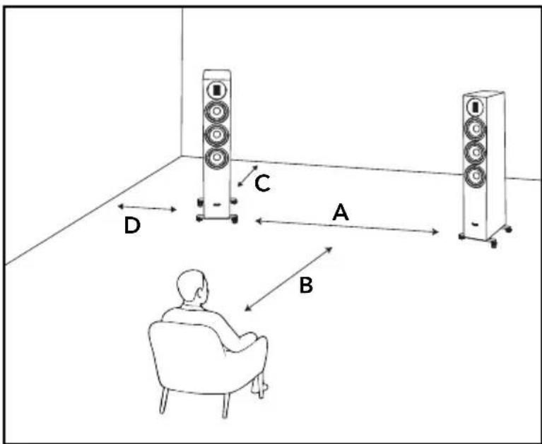 SONORO Orchestra Shaped Signature - FIXATION DES PIEDS - 3