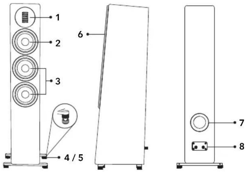 SONORO Orchestra Shaped Signature - VISIÓN GENERAL - 1