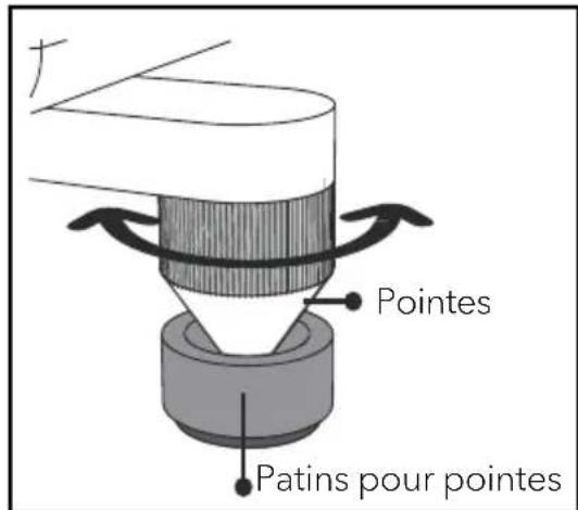 SONORO Orchestra Shaped Signature - FIXATION DES PIEDS - 2