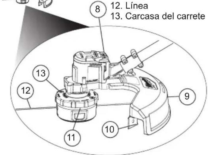 MILWAUKEE M18 2828-20E - ESPECIFICACIONES - 2