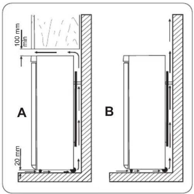 ZANUSSI ZFU722W - Location - 2